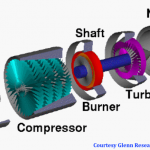 Jet engine diagram