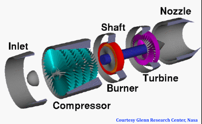 Jet engine diagram
